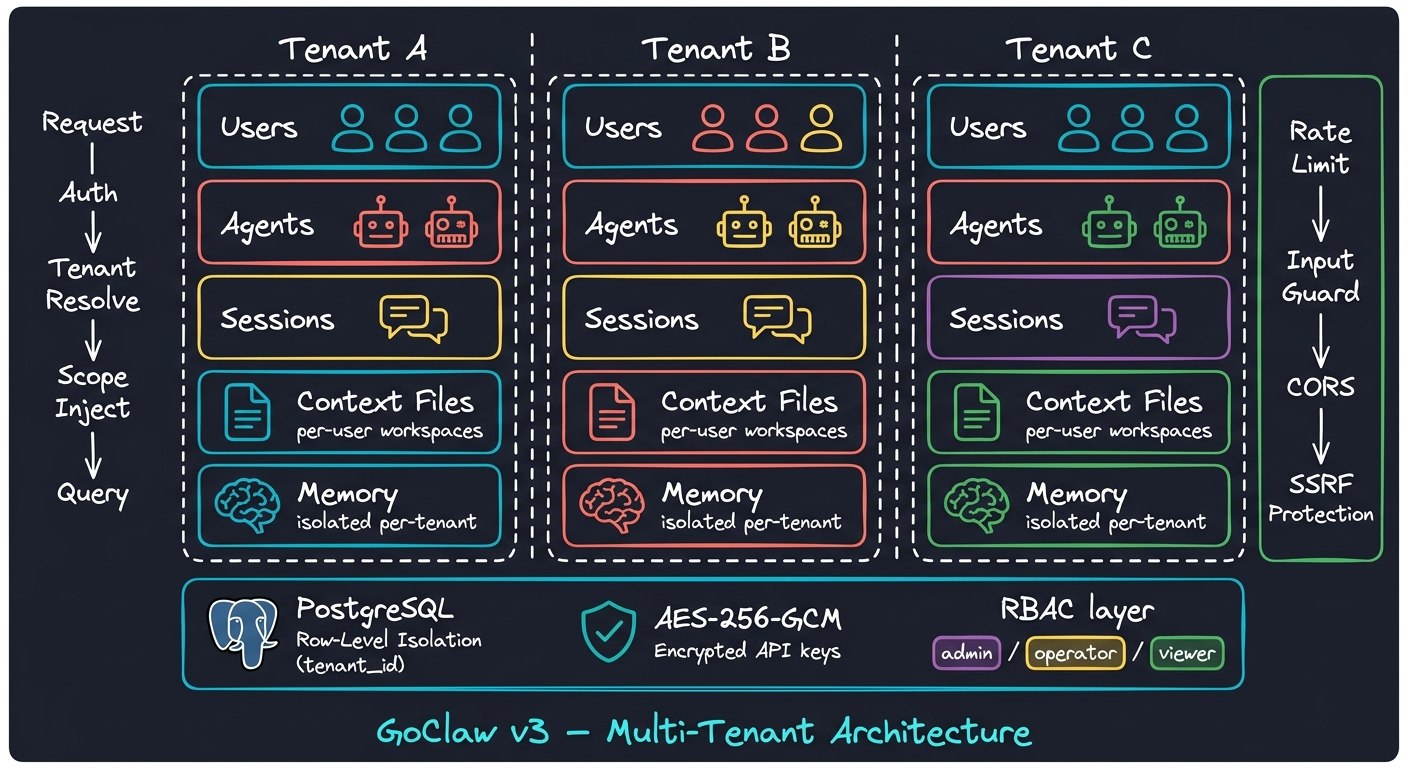nextlevelbuilder/goclaw
